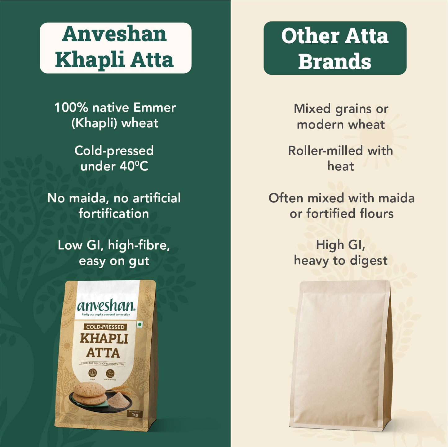 Cold-Pressed Khapli Atta | 100% Emmer Wheat | High Fibre, High Protein