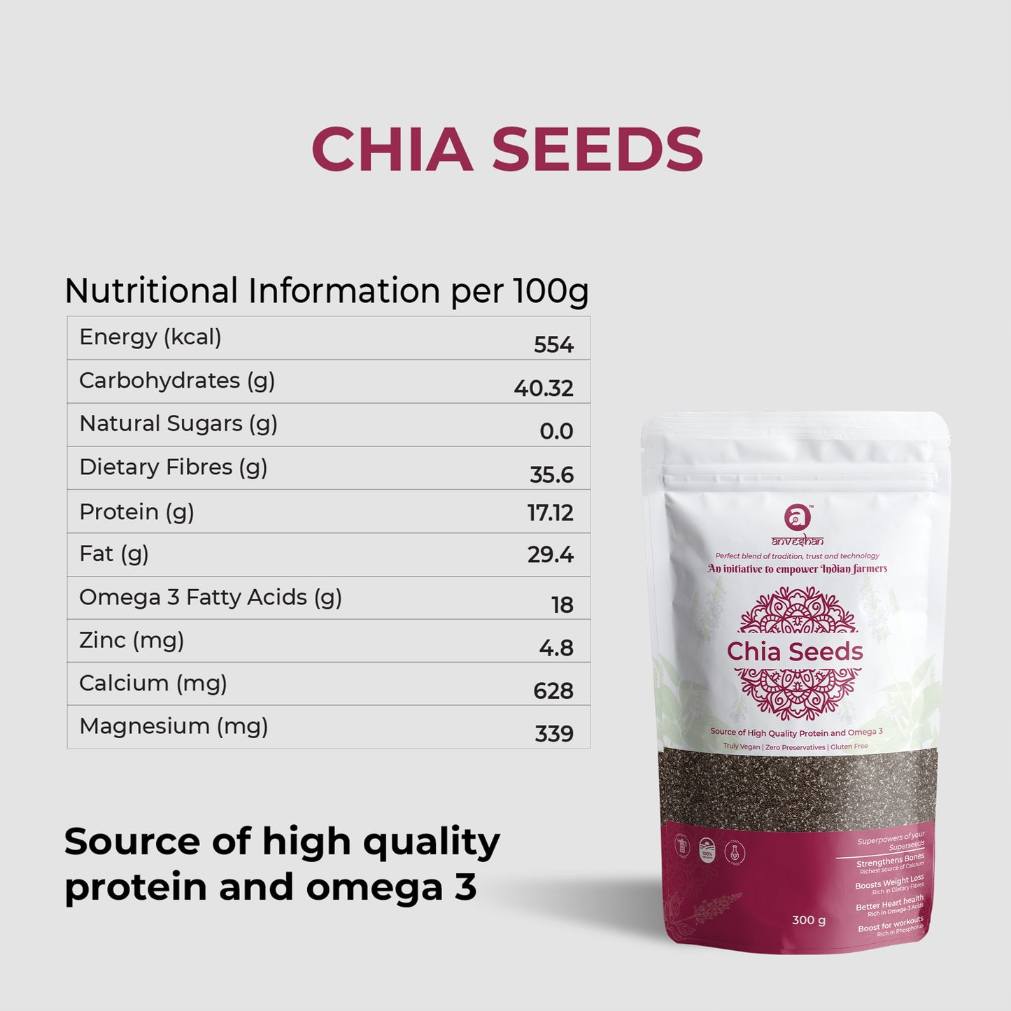 Chia and Sunflower Seeds Combo