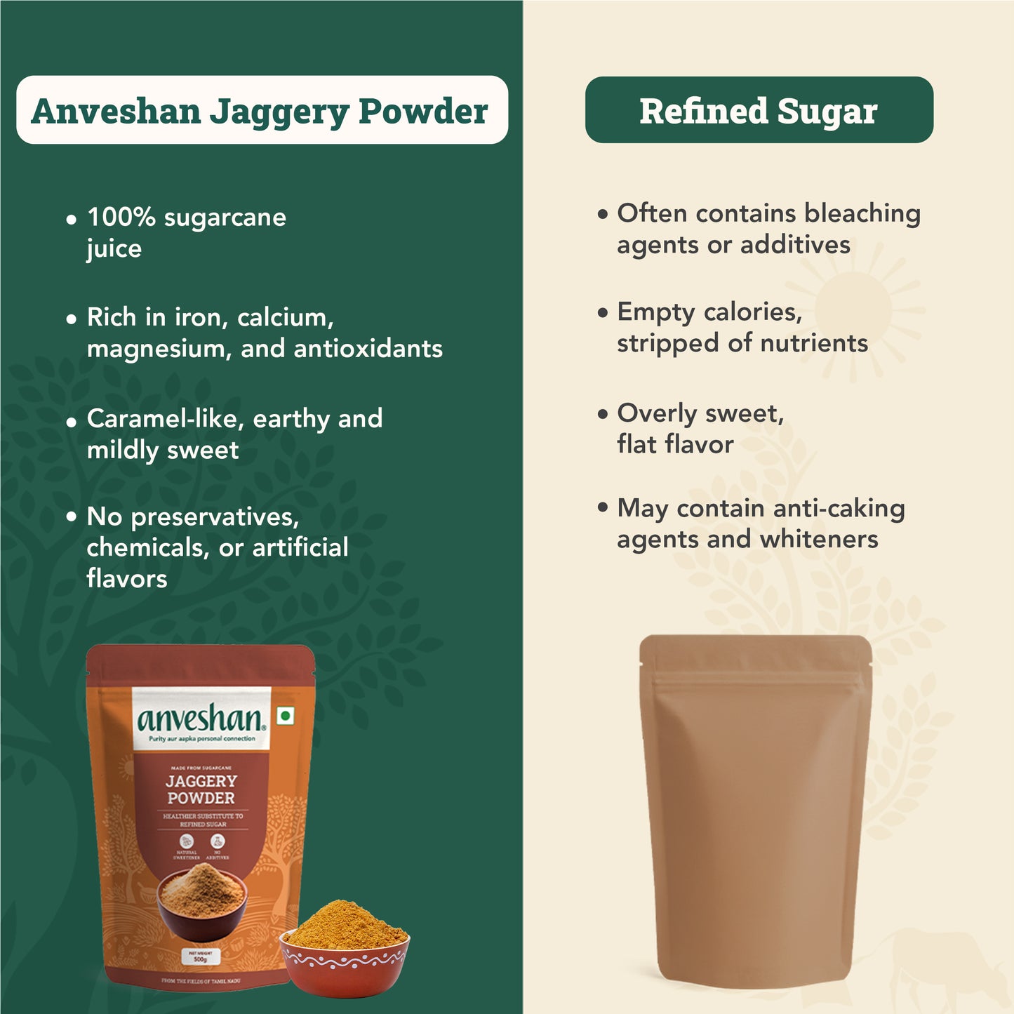 Jaggery Powder