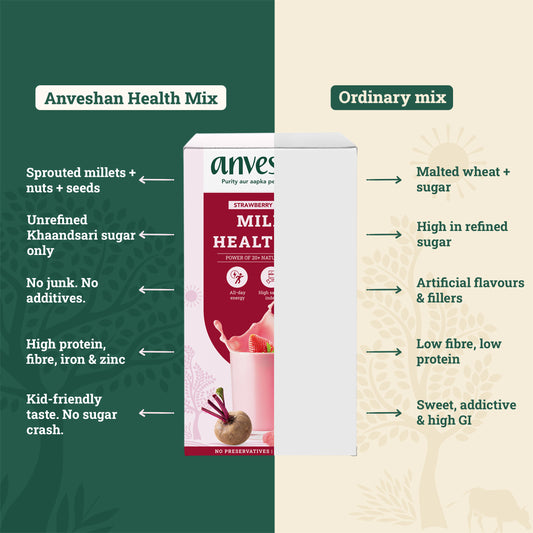 Millet Health Mix (10 Sachets