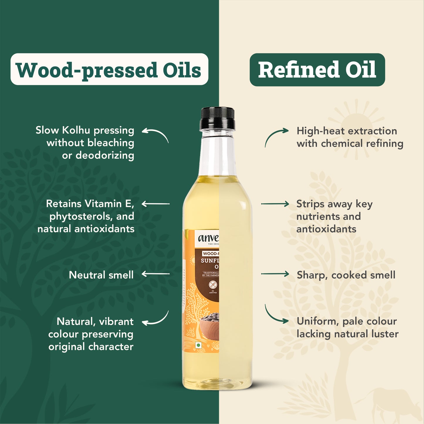 Wood-Pressed Sunflower Oil