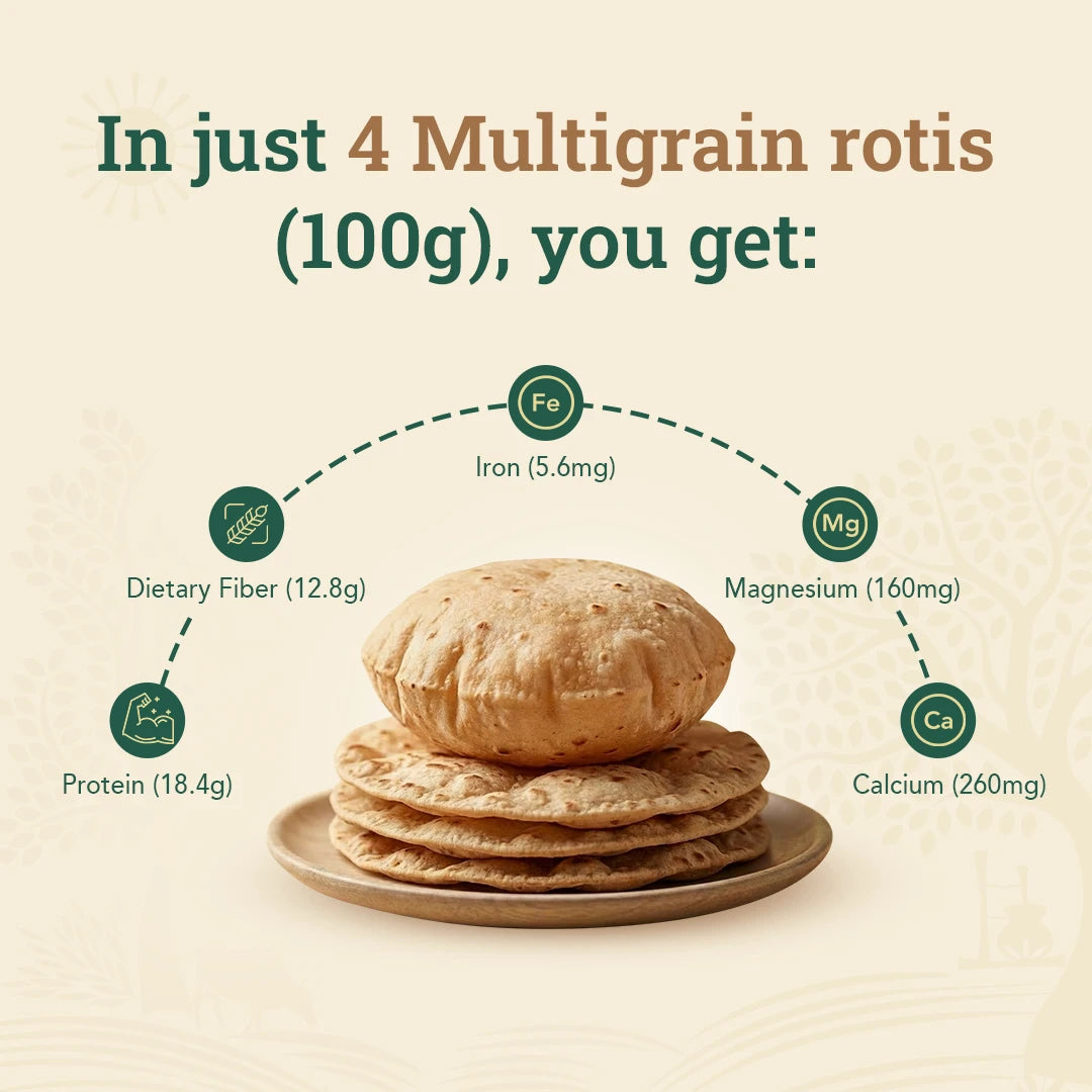 The High-Fiber Premium Flour Combo