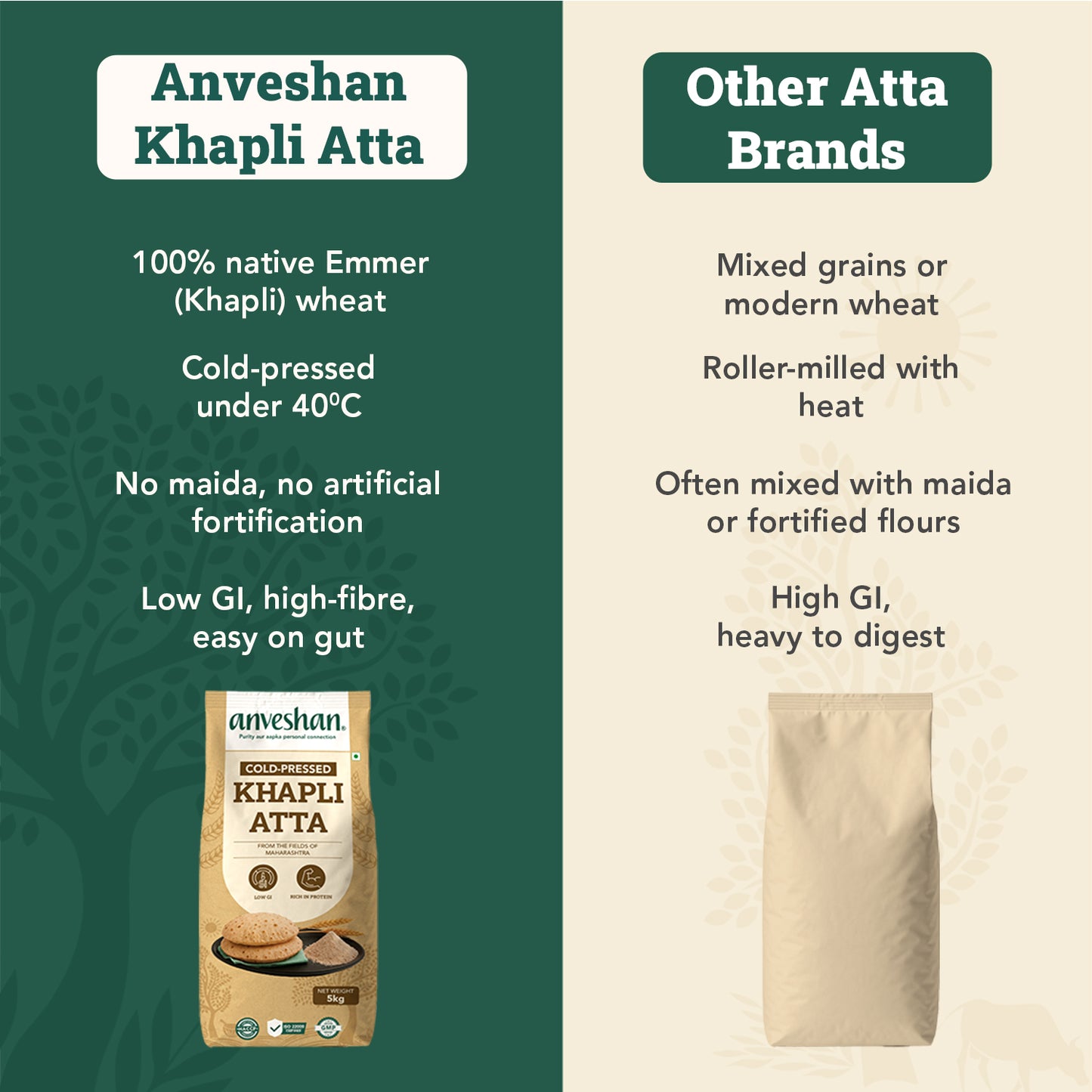 Khapli Aata 5 Kg Pack of 2