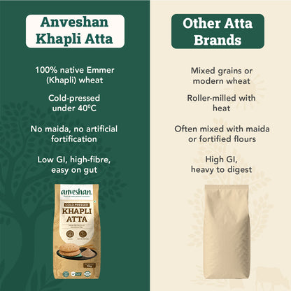 Khapli Aata 5 Kg Pack of 2