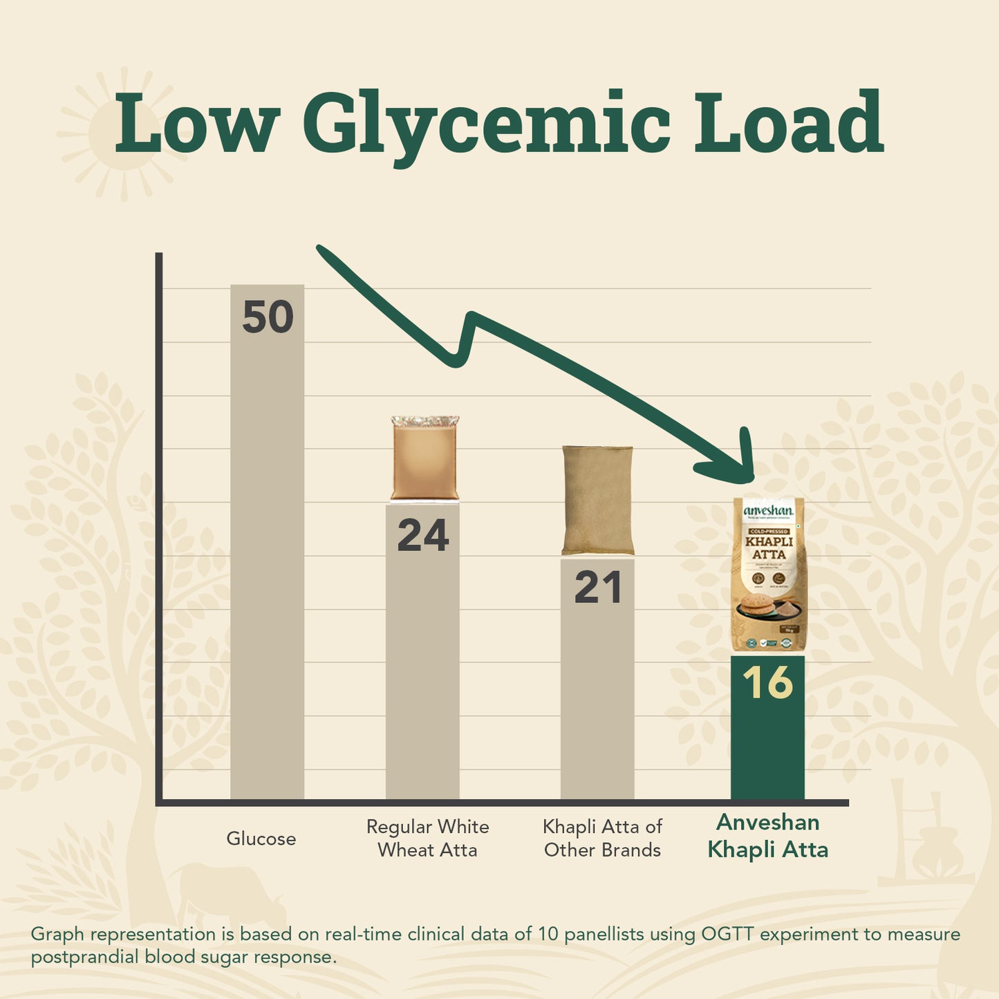 Khapli Aata 5 Kg Pack of 2