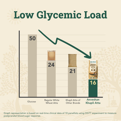 Khapli Aata 5 Kg Pack of 2