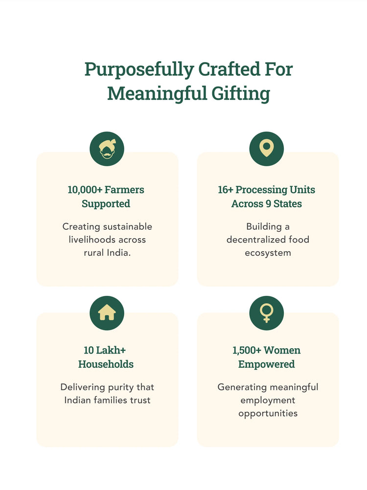 Anveshan Gifting Collection