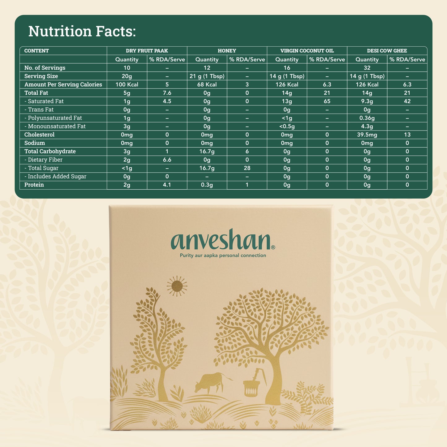 Anveshan Assorted Gifting Box