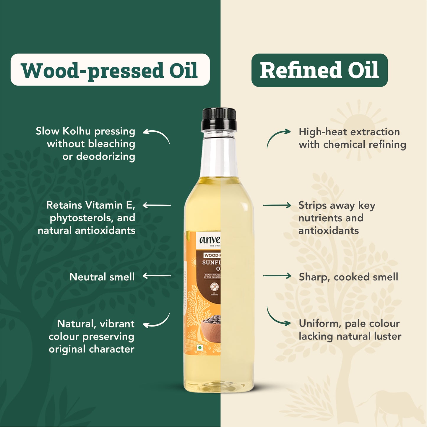 Wood-Pressed Sunflower Oil