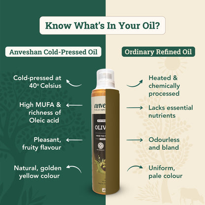 Extra Virgin Olive Oil - Spray Can