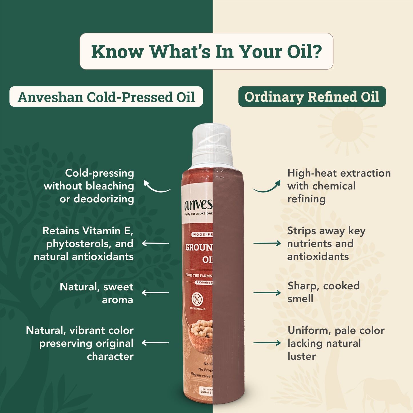 Wood-pressed Groundnut Oil- Spray Can