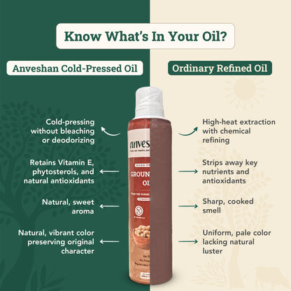 Wood-pressed Groundnut Oil- Spray Can