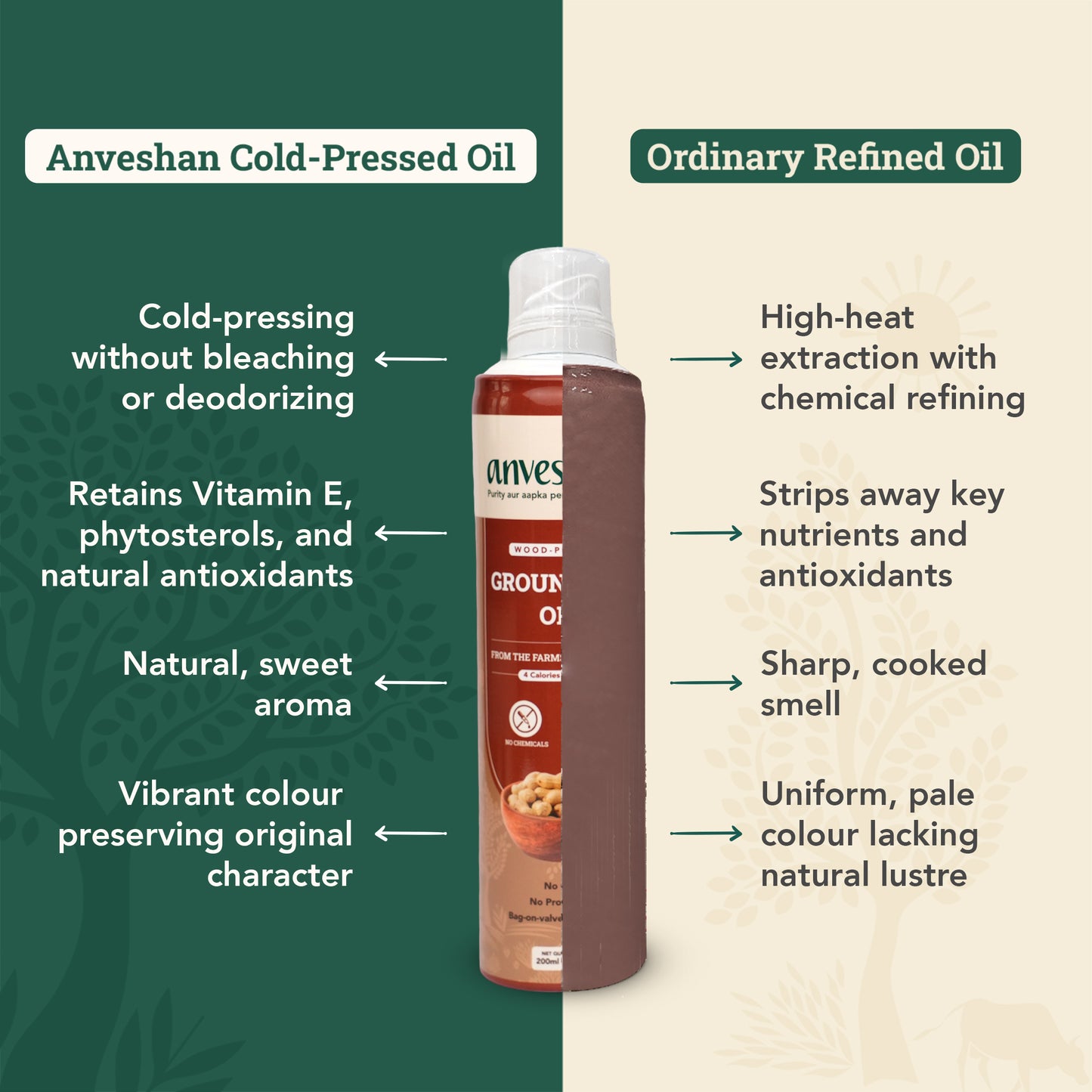 Wood-pressed Groundnut Oil- Spray Can
