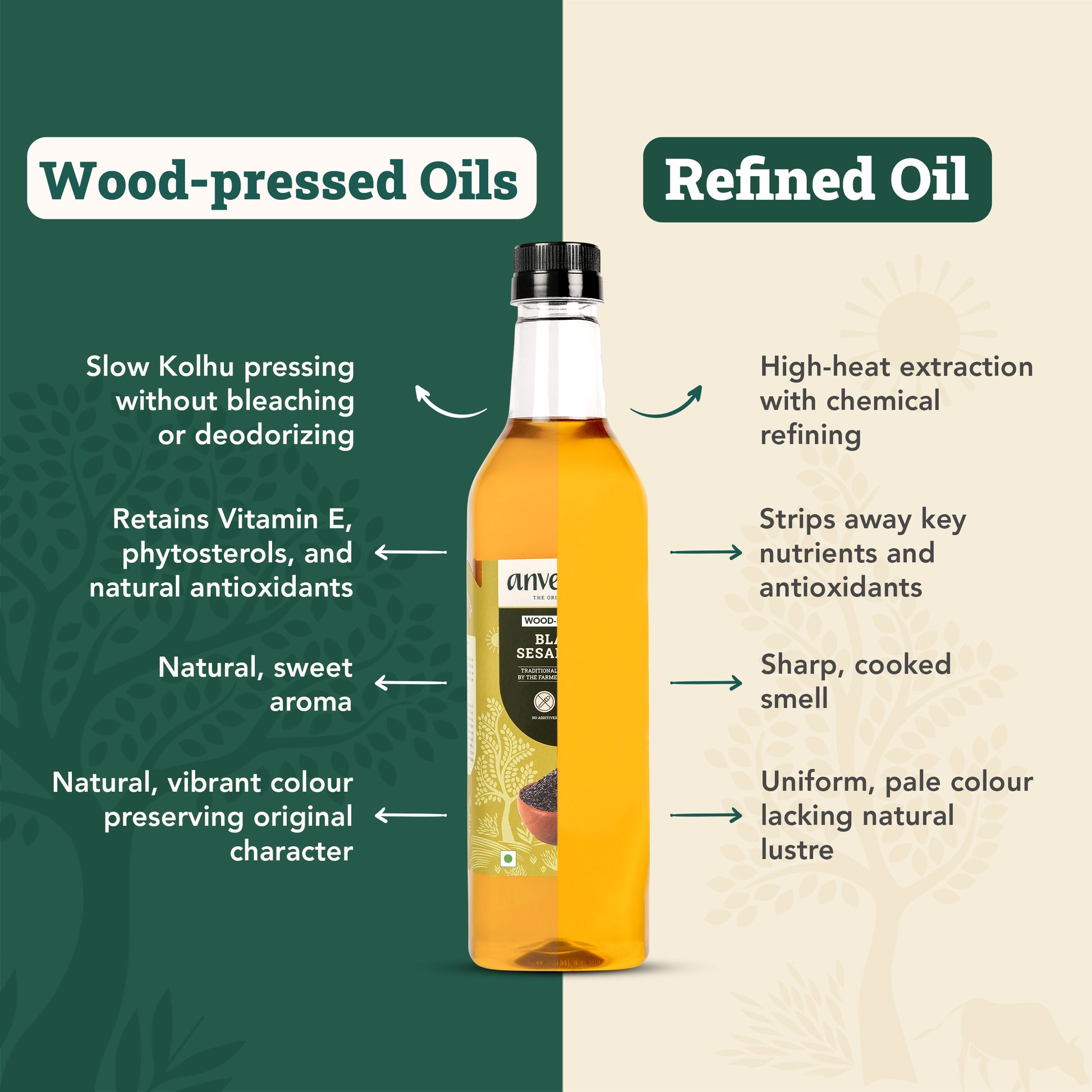 Why Cold Pressed Oils Are Expensive: Hidden Truths Explained 2 Wood Cold Pressed Black Sesame Oil | Til ka Tel | Gingelly Oil – Anveshan