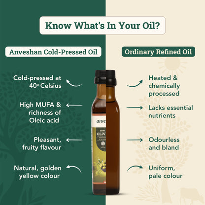Extra Virgin Olive Oil