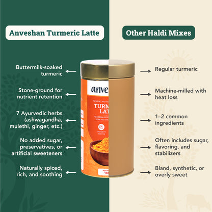Turmeric Latte Ashwagandha Mix