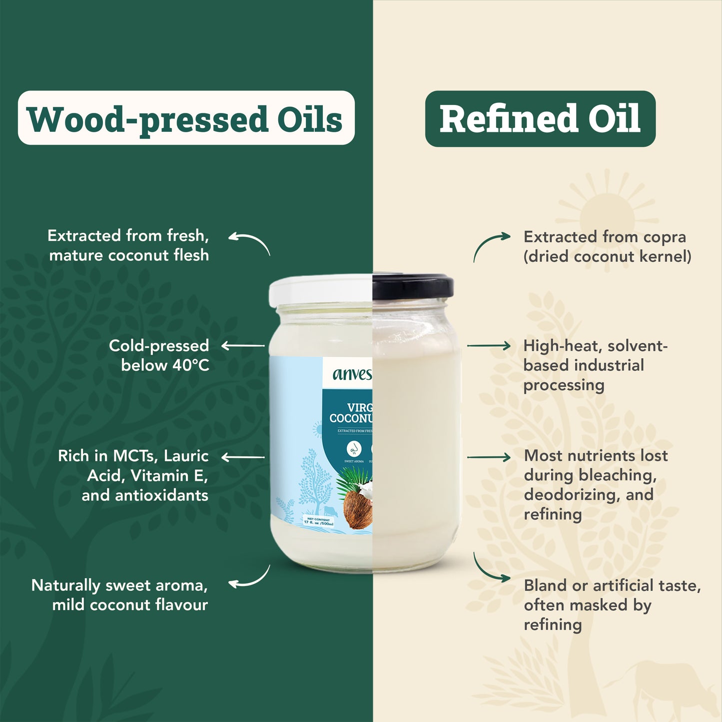 Cold-pressed Virgin Coconut Oil
