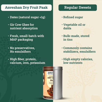 DRY FRUIT PAAK TIN CAN