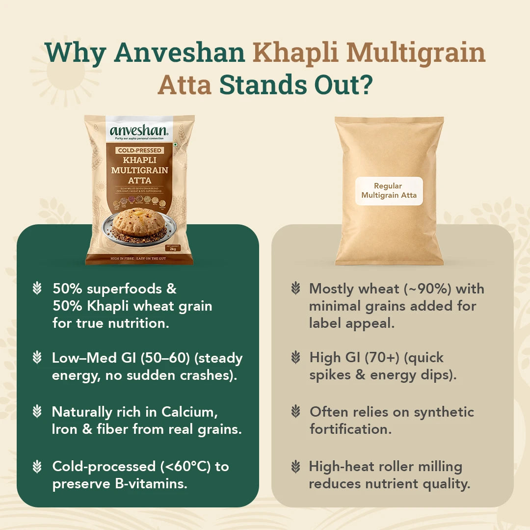 Khapli Multigrain Atta 2Kg Combo Pack of 2