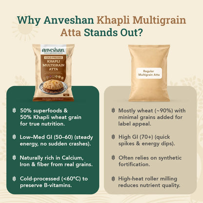 Khapli Multigrain Atta 2Kg Combo Pack of 2
