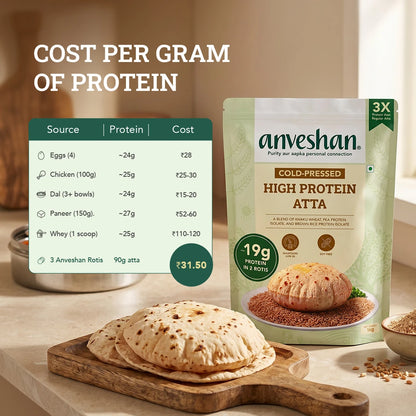 High Protein Atta