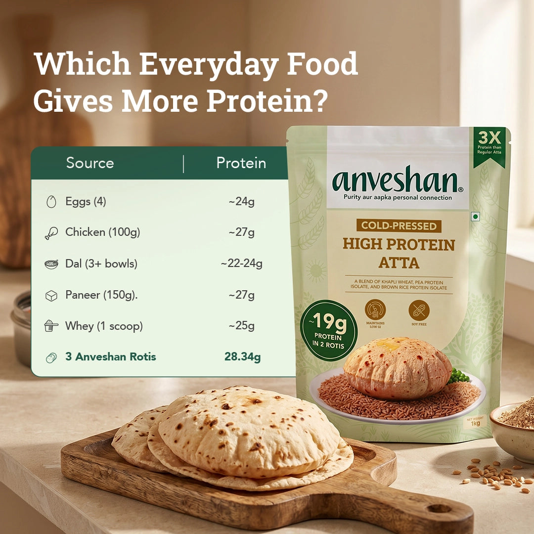 High Protein Atta