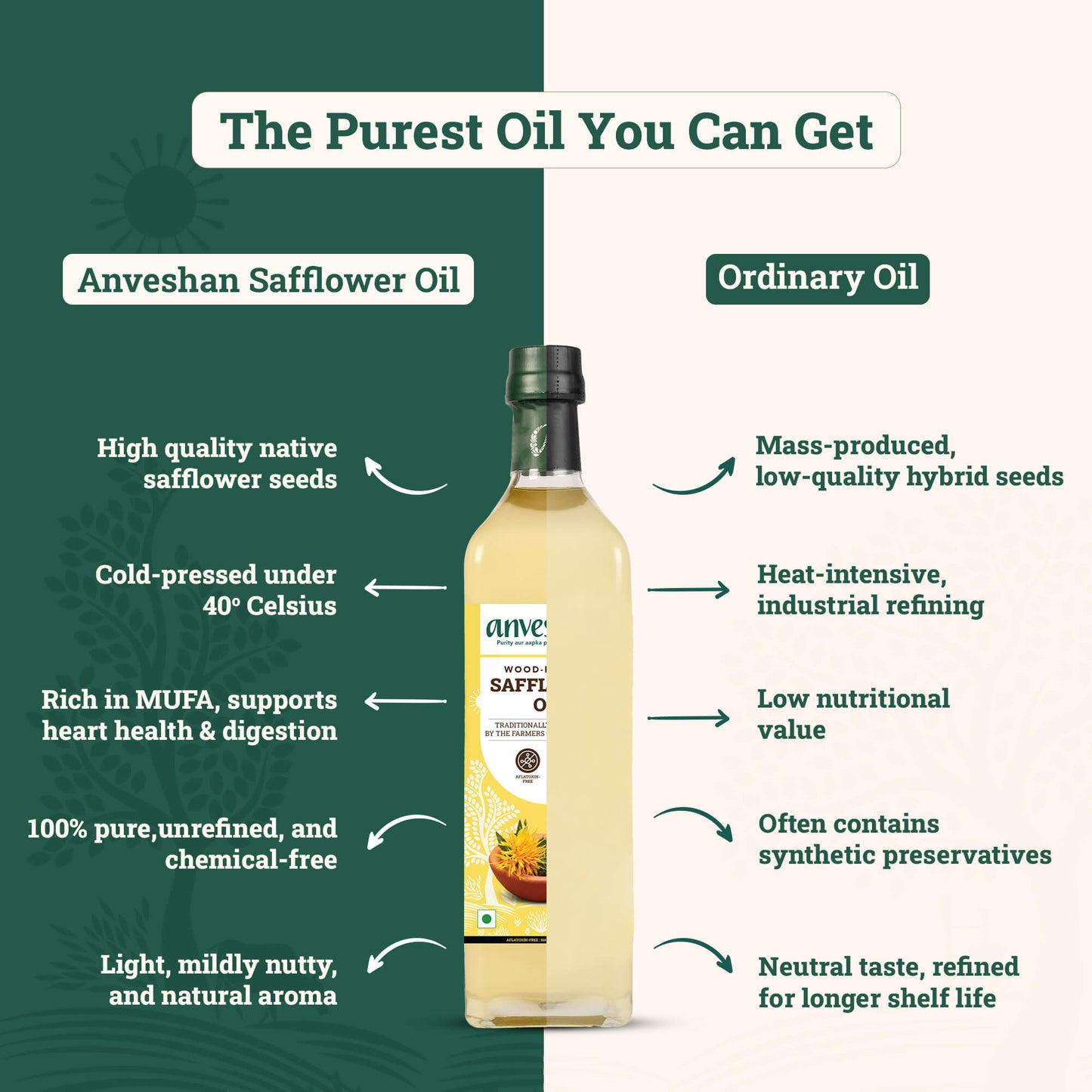 Cold-Pressed Safflower Oil