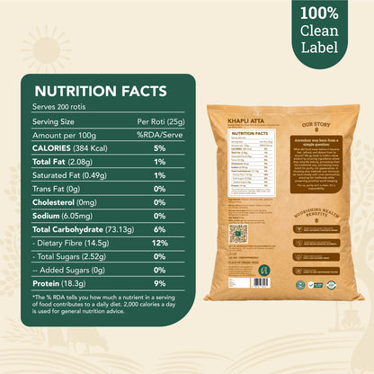 High Protein Atta 1kg (Pack of 2) + Khapli Atta 2kg + Khapli Multigrain Atta 2kg — Family Pack of 4