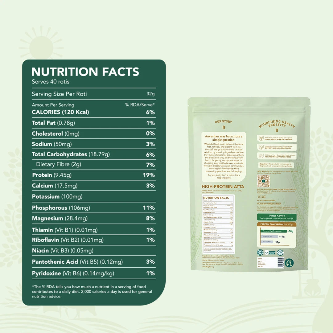 High Protein Atta 1kg (Pack of 2) + Khapli Atta 2kg + Khapli Multigrain Atta 2kg — Family Pack of 4