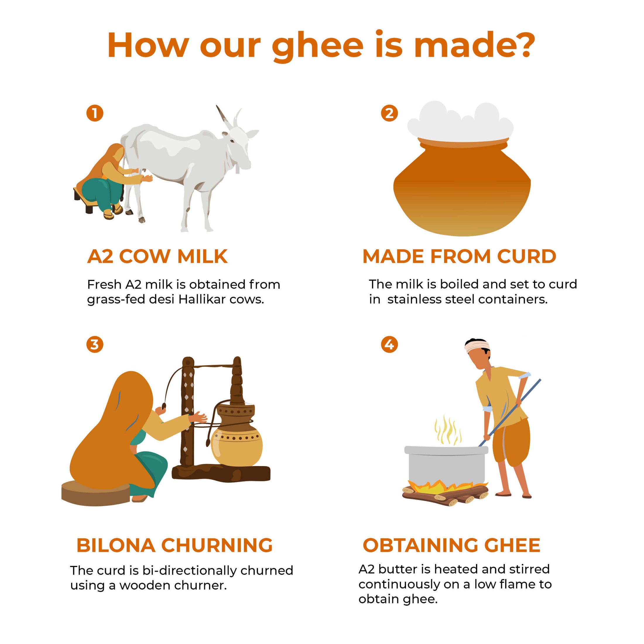 Buy A2 Desi Hallikar Cow Ghee Combo Online A2 Cow Ghee Anveshan Farms